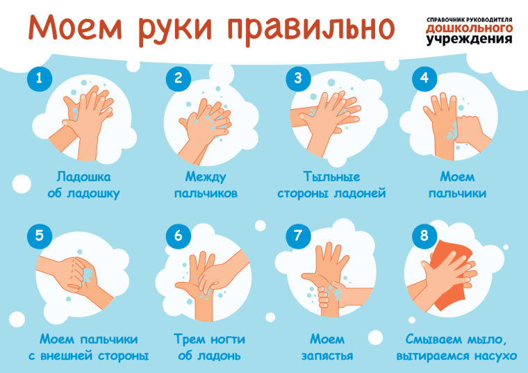 Мытье рук: снижение риска передачи инфекций.